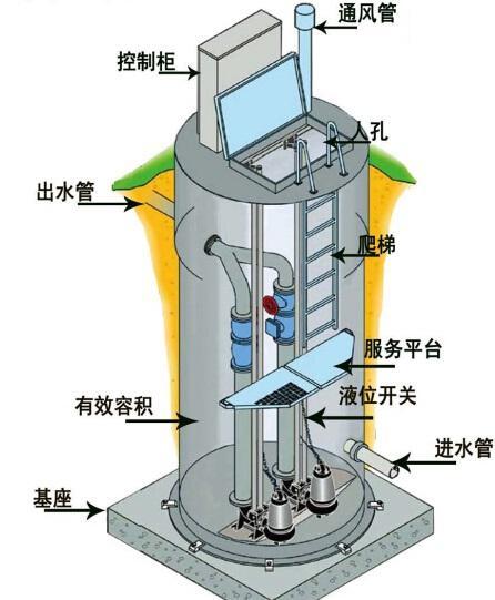 邯郸一体化污水提升泵内部结构图